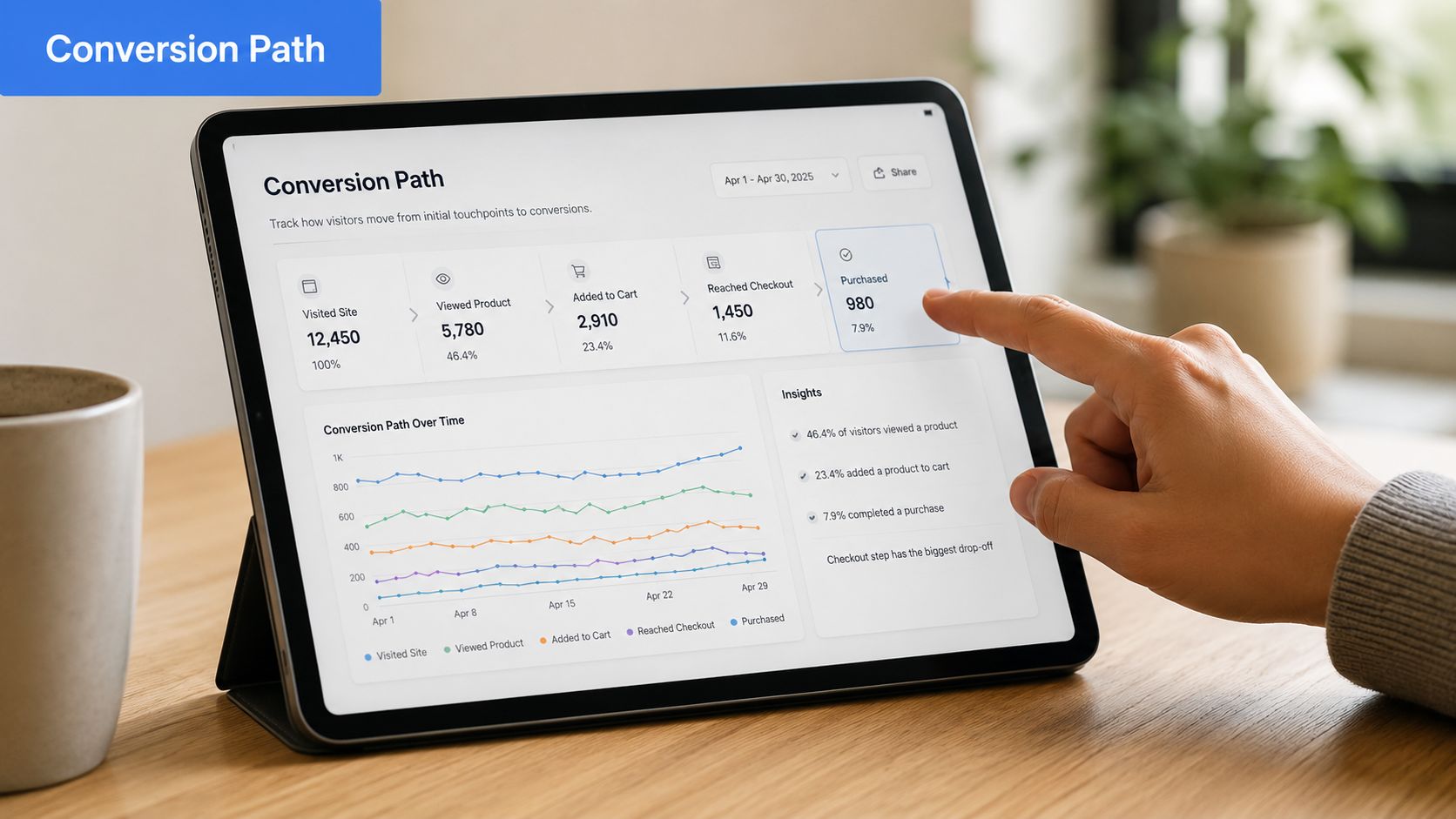 A hand touching a tablet screen displaying a website conversion path analytics dashboard on a wooden table.
