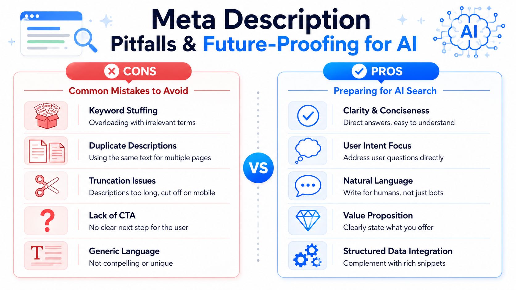 A comparison infographic showing common meta description pitfalls on the left and best practices for AI search on the right.