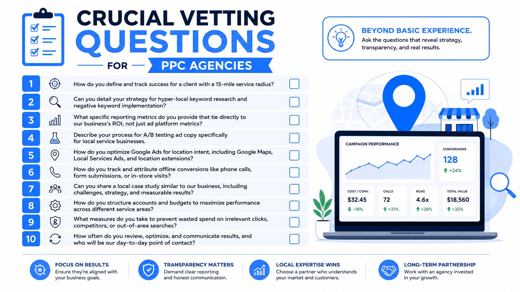 An infographic titled Crucial Vetting Questions for PPC Agencies listing ten key questions to ask potential partners.