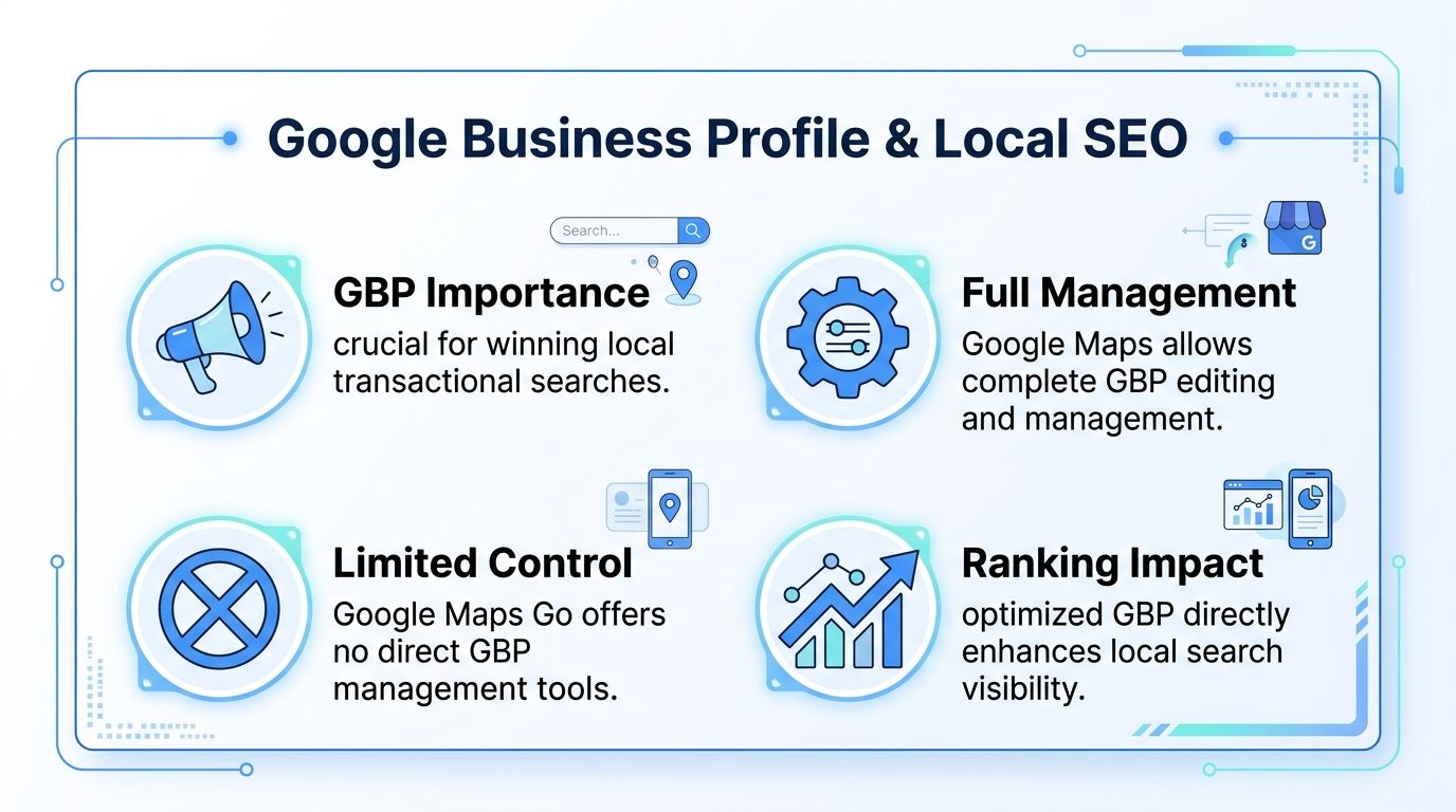 An infographic illustrating key differences between Google Maps and Google Maps Go for business profile management.