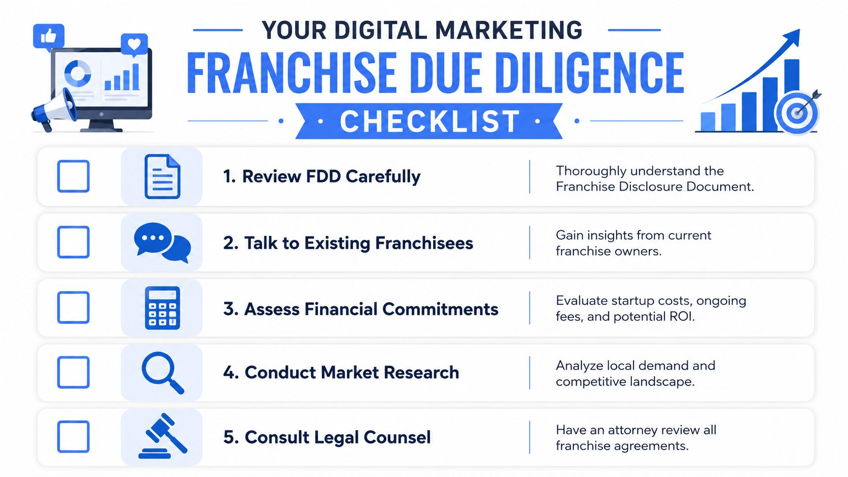 A digital marketing franchise due diligence checklist featuring five essential steps for prospective business owners to follow.