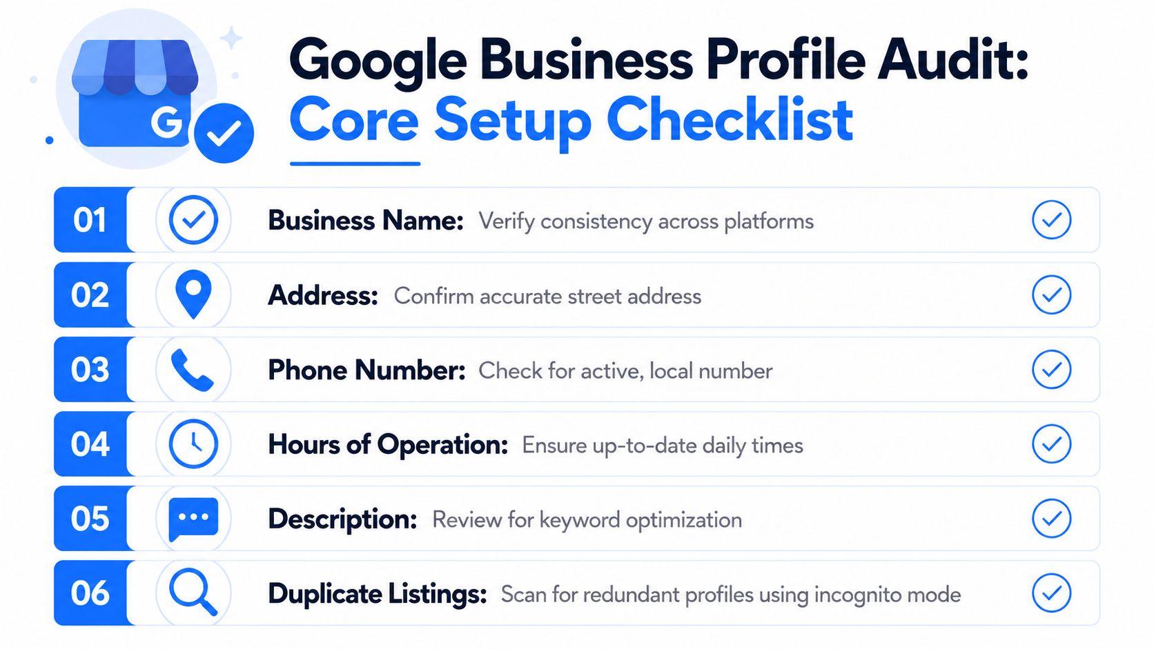 A checklist graphic for a Google Business Profile audit detailing six essential steps for business optimization.
