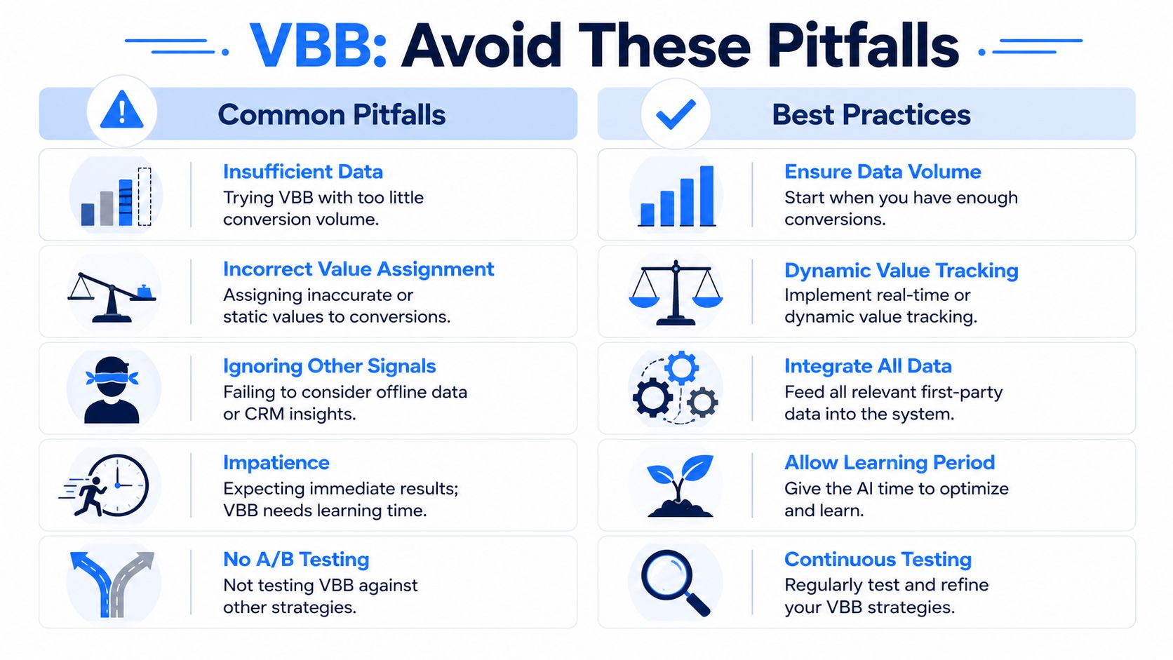 A comparison chart outlining common pitfalls and best practices for implementing value-based bidding in digital marketing strategies.
