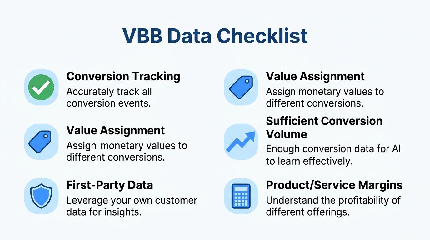 A checklist infographic titled VBB Data Checklist outlining key requirements for effective value based bidding strategies.