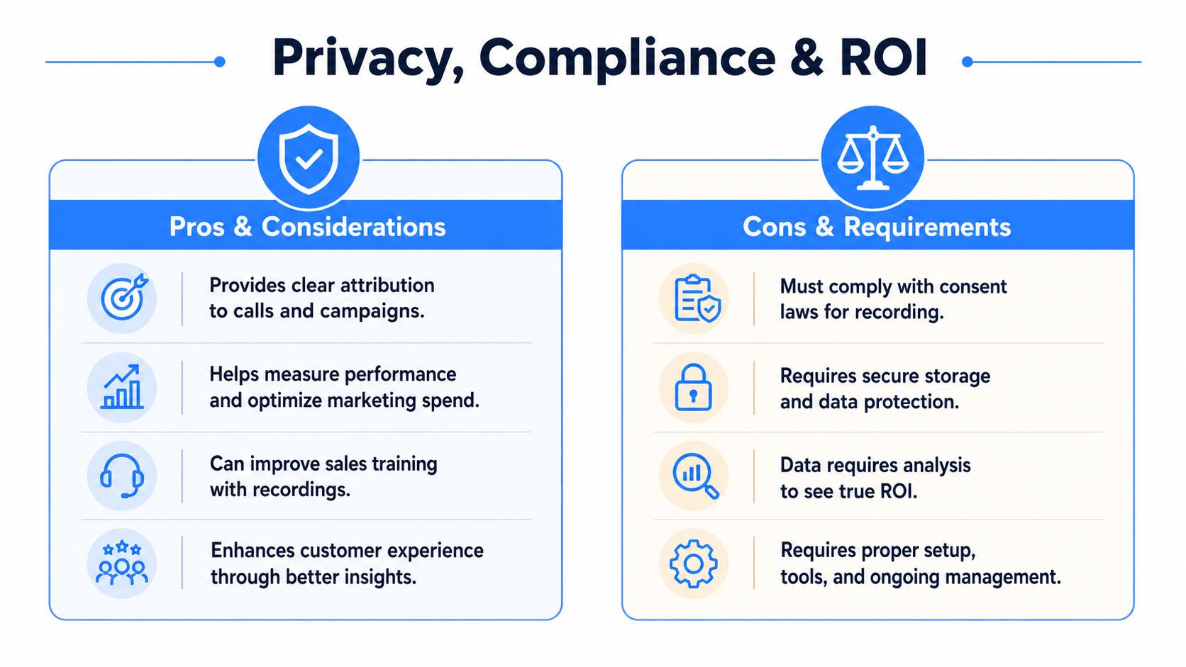 A chart illustrating the benefits and regulatory requirements of implementing business call tracking systems.