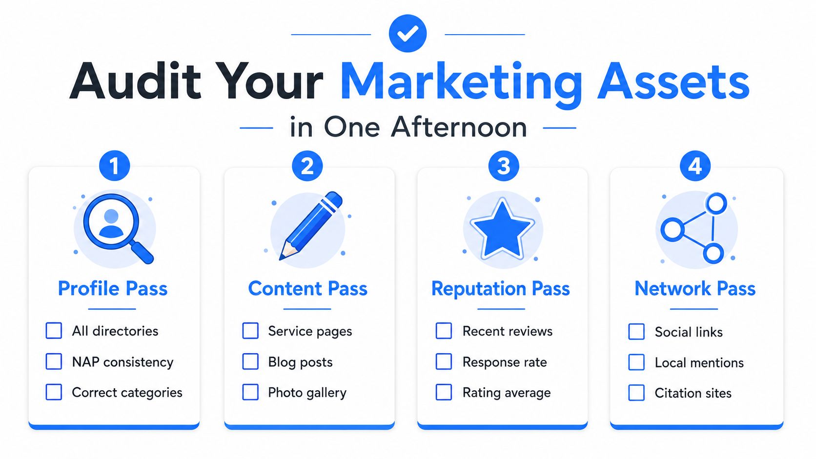 A four-step checklist for conducting a comprehensive marketing assets audit in a single afternoon.