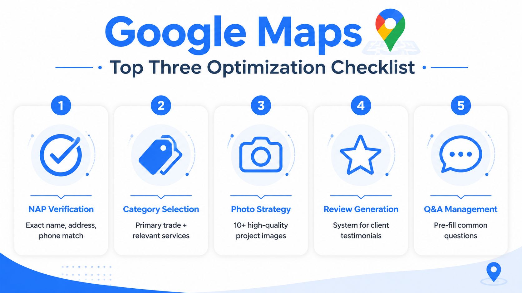 A five-step Google Maps optimization checklist for businesses featuring icons for verification, categories, photos, reviews, and Q&A.