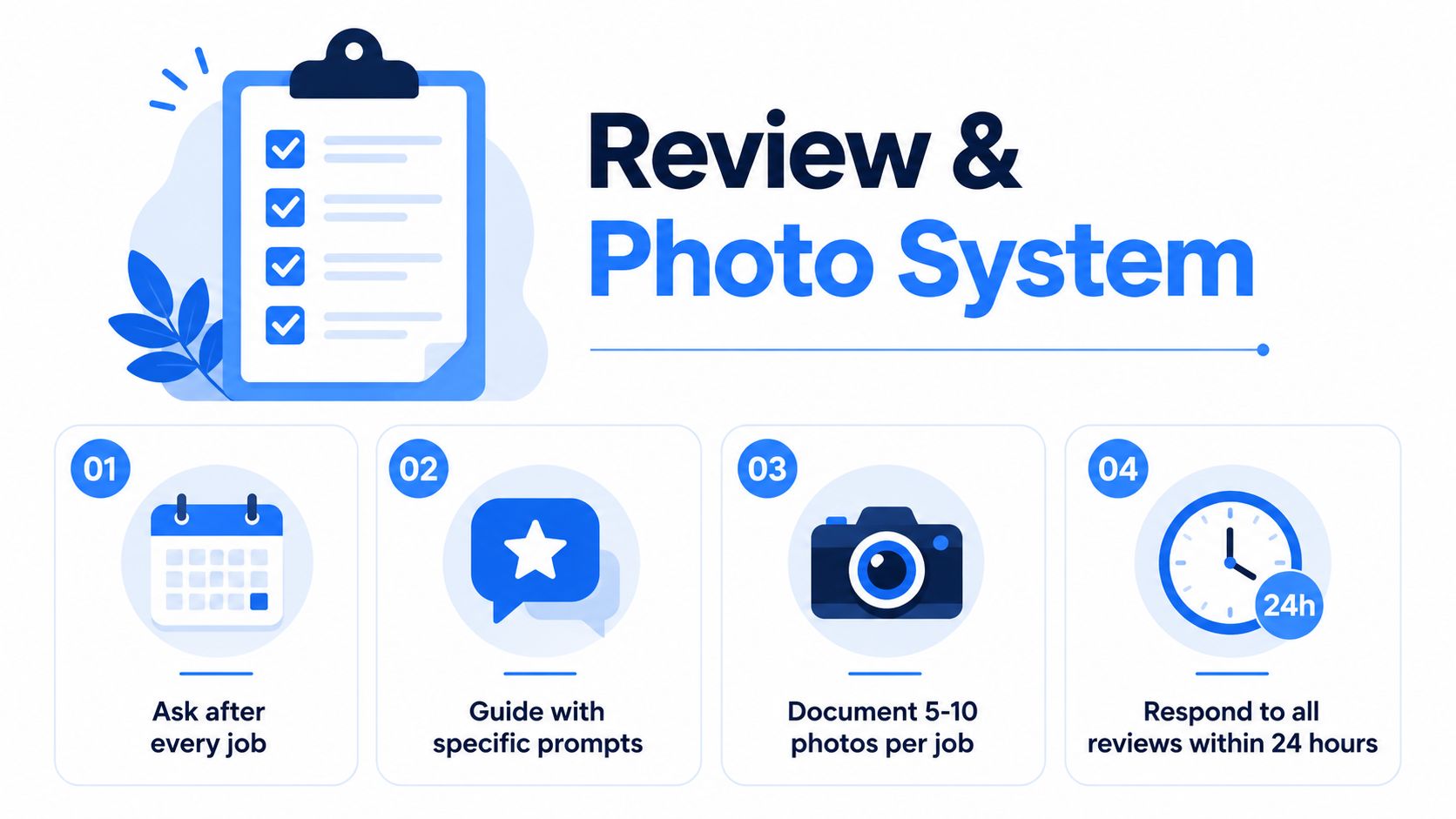 A four-step graphic explaining a professional review and photo system for contractors and service businesses.