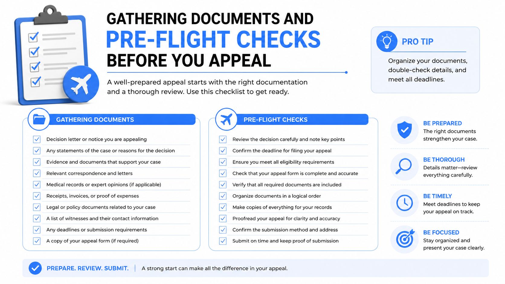 An infographic checklist for gathering documents and pre-flight checks before submitting an appeal for a suspended account.