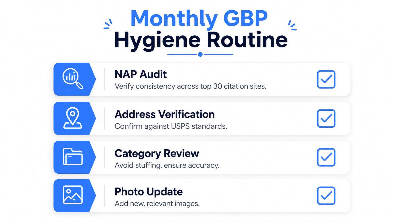An infographic checklist for a monthly Google Business Profile hygiene routine including audit, verification, and updates.