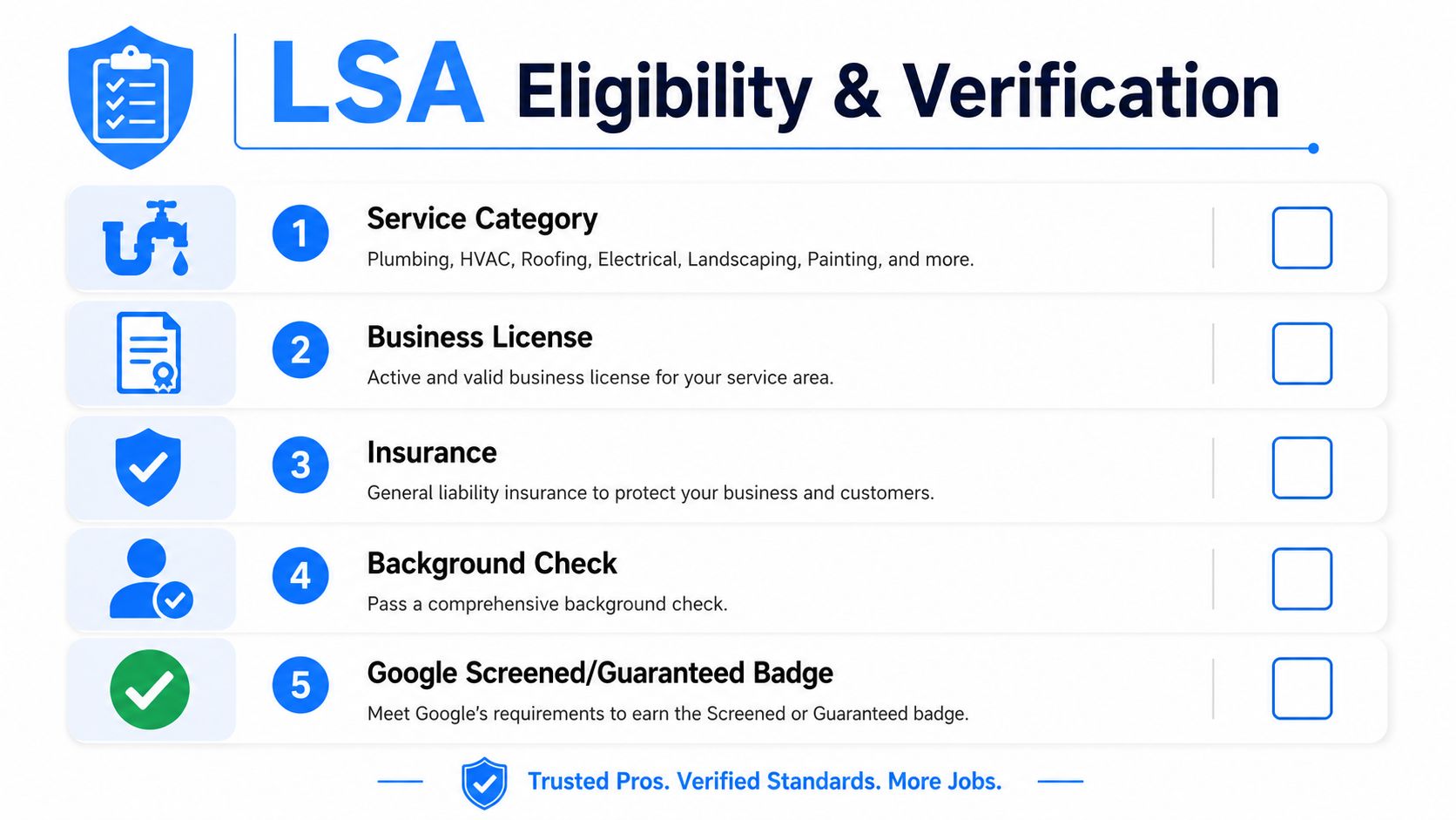 A checklist infographic outlining the five key eligibility and verification requirements for Google Local Services Ads.