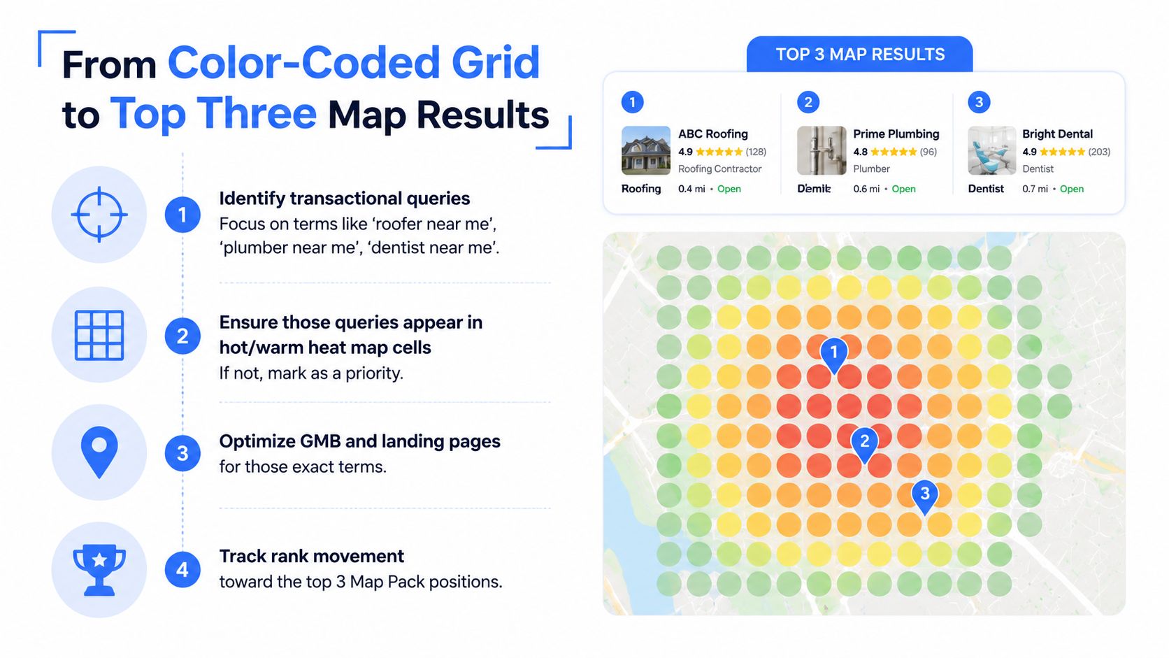 A visual guide showing how to use local SEO heat map grids to improve business rankings on Google Maps.