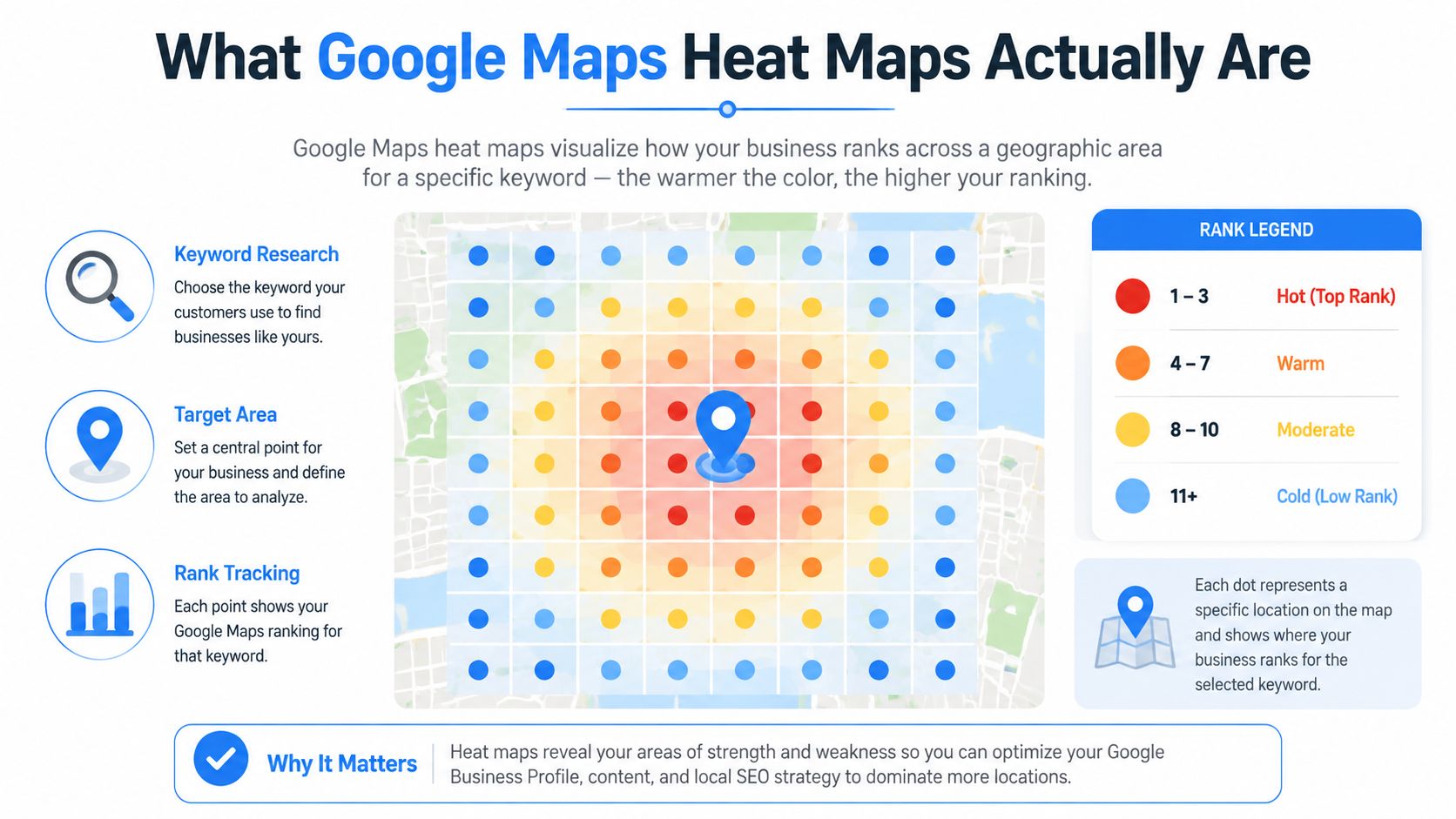 An infographic explaining how Google Maps heat maps visualize local search ranking performance for businesses.