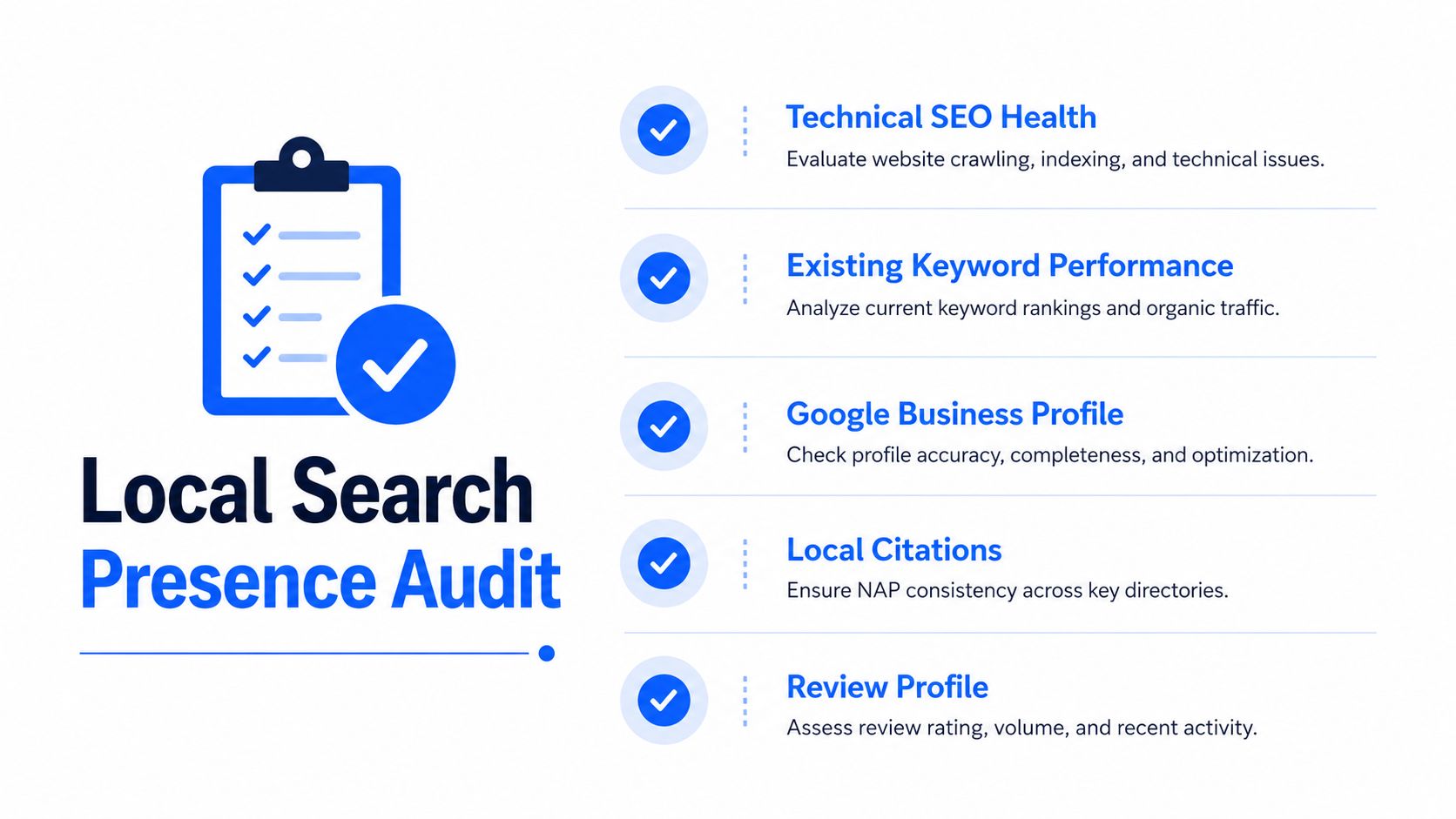 A graphic showing a checklist for a local search presence audit including technical seo and reviews.