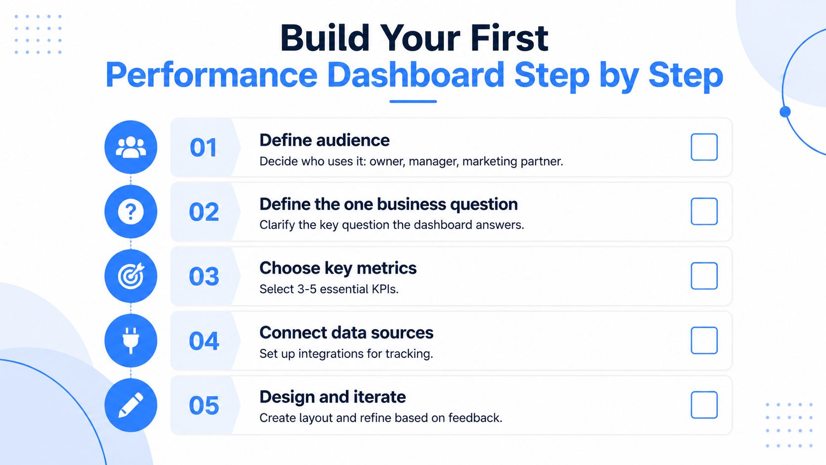 A five-step guide on how to build a performance dashboard for business monitoring and data analysis.