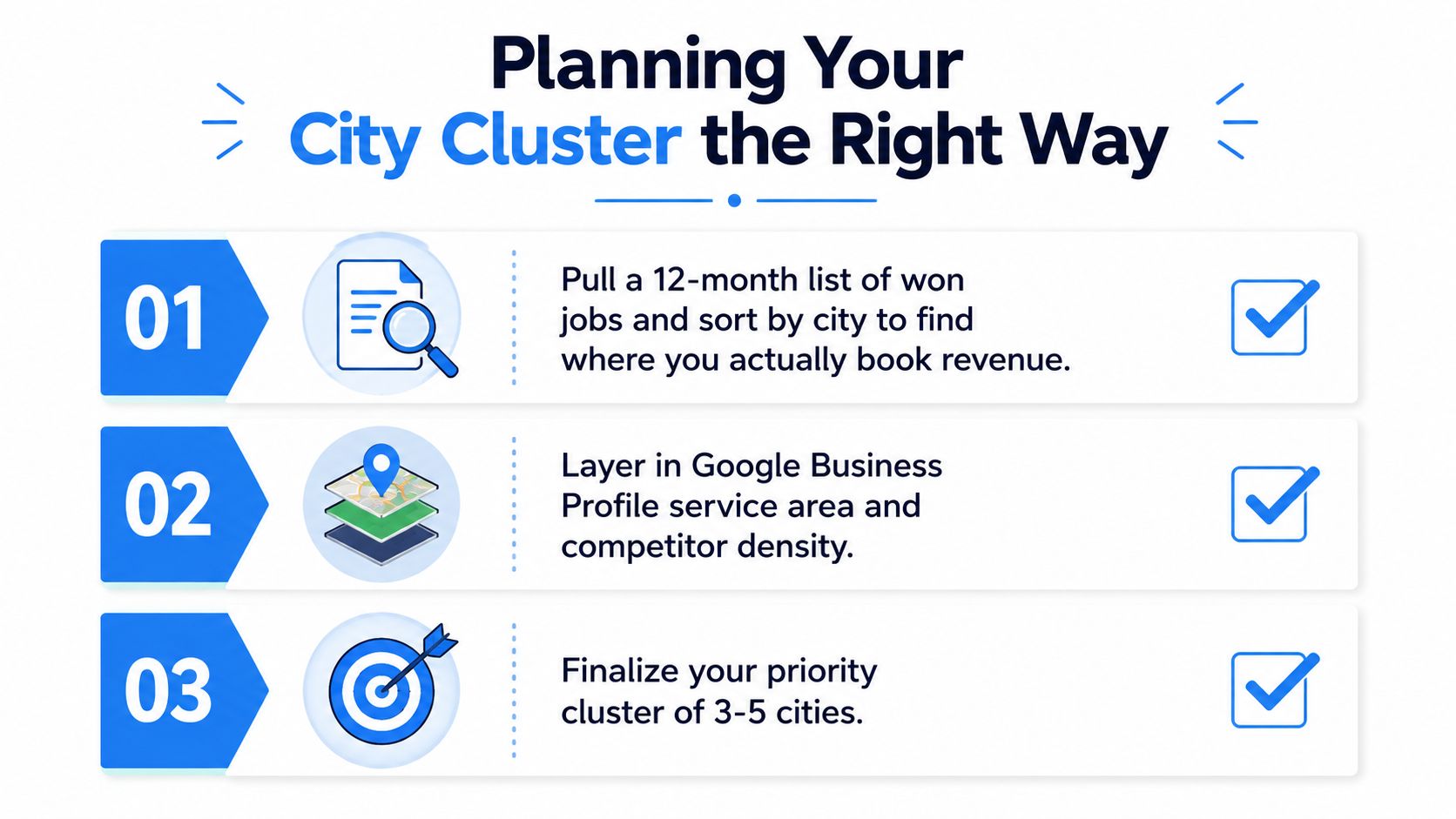 A step-by-step guide on planning your city cluster to optimize business service area pages and revenue.