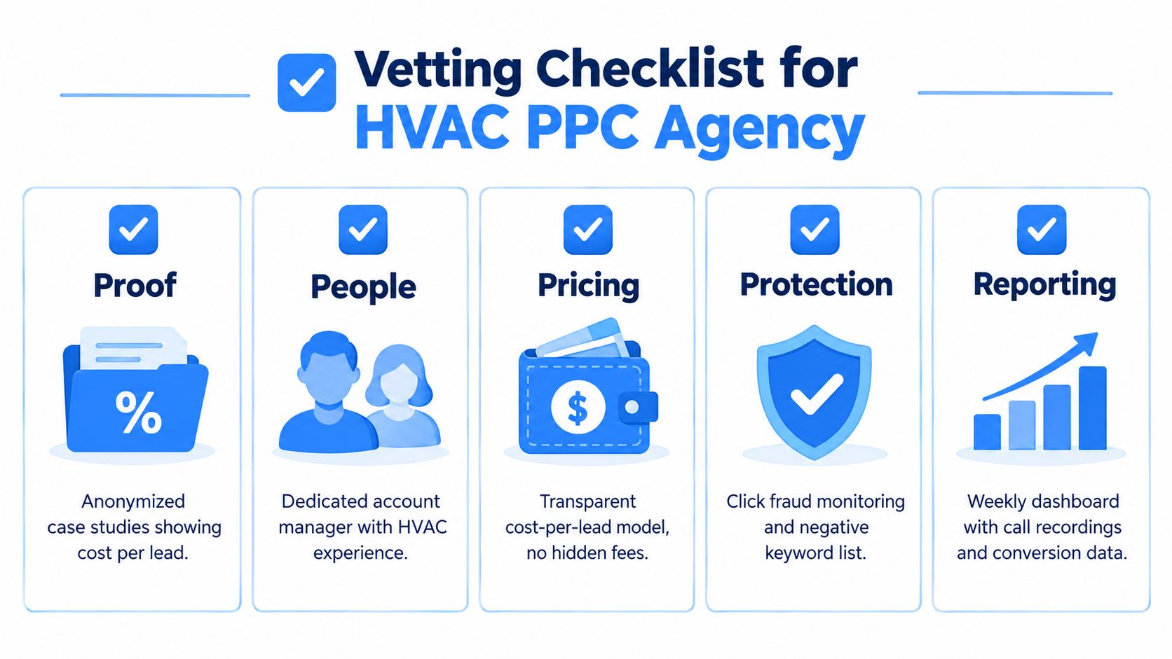 A helpful vetting checklist infographic for choosing an HVAC PPC agency, outlining five key selection criteria.