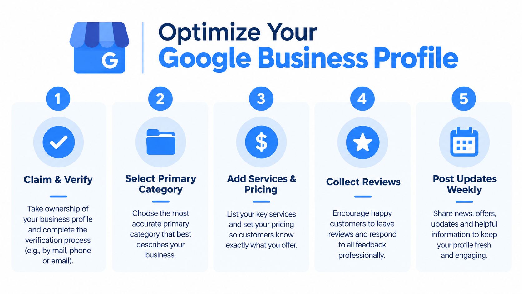 An infographic titled Optimize Your Google Business Profile illustrating five key steps to improve local business listings.