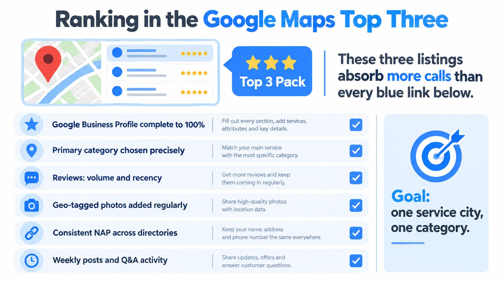 An infographic detailing strategies for businesses to rank in the Google Maps top three search results.