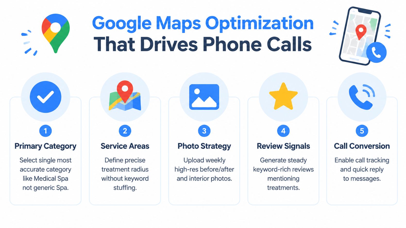 An infographic showing five essential steps for optimizing Google Maps to drive more phone calls for med spas.