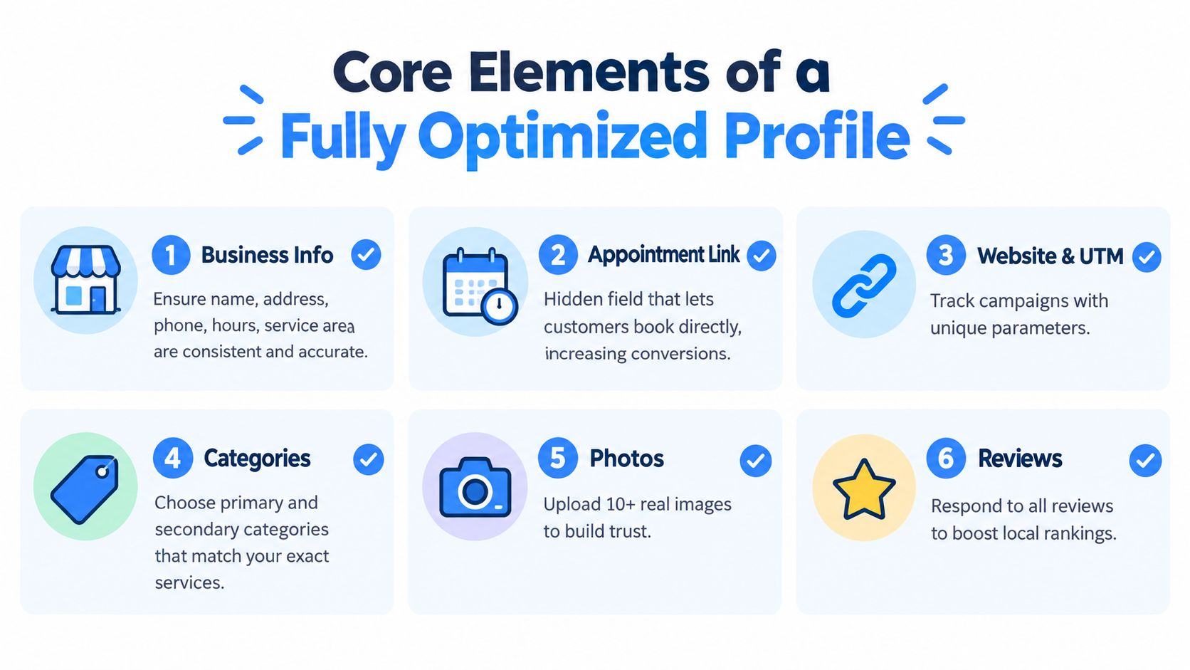 A visual guide outlining the six core elements required to achieve a fully optimized business profile online.
