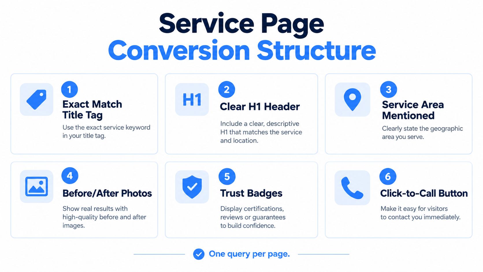 A visual guide illustrating six essential elements for a high-converting service page in search engine optimization.
