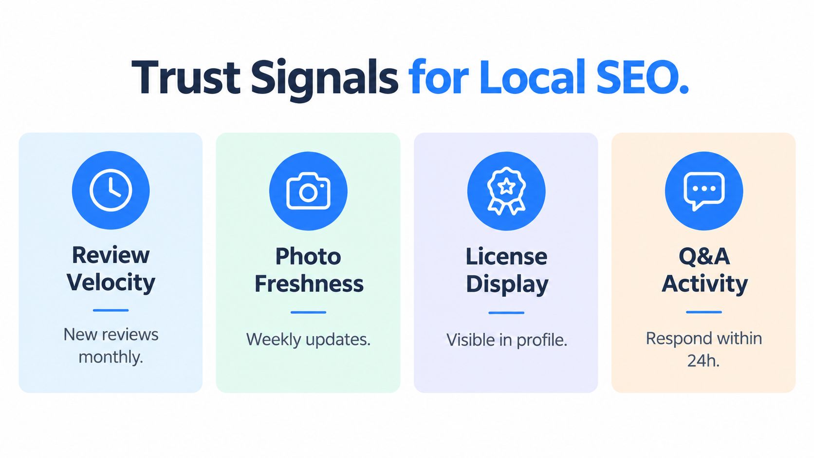 An infographic showing four essential trust signals for local SEO: review velocity, photo freshness, license display, and Q&A.